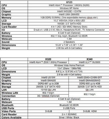 MSI X -Slim X320x340 and Wind u123